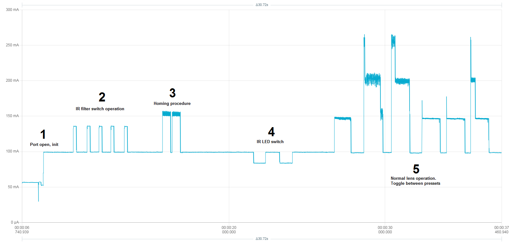 scf4_theia_power_profile.png